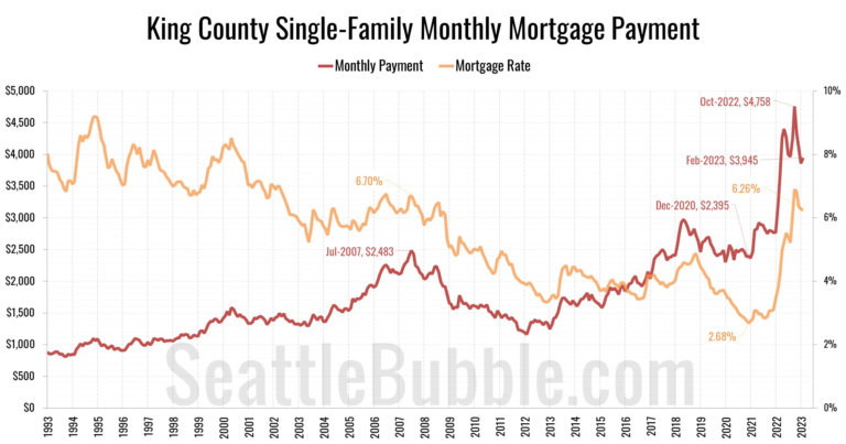 Seattle Bubble Local Real Estate News Statistics And Commentary Seattle Bubble Local Real Estate News Statistics And Commentary